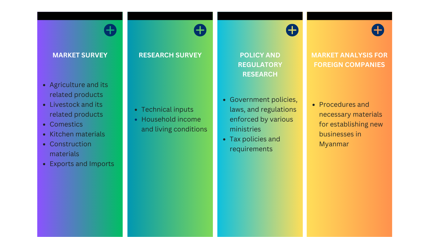 Comprehensive Survey and Research